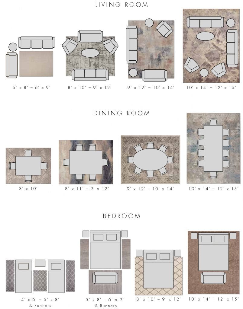How to Choose a Rug – Love-Rugs